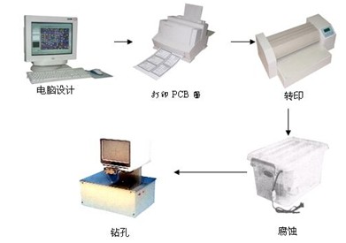 ZR-PCB-2A ӡưϵy(tng)---(chung)Ӹ(jng)ِ؂ 